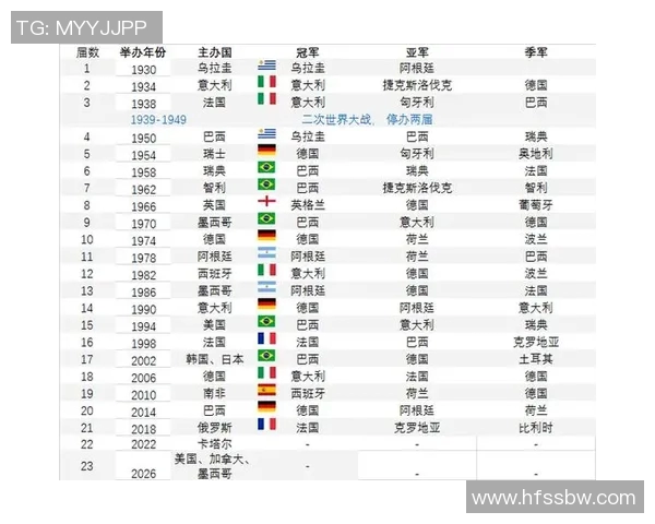 历届世界杯冠军回顾与分析：从首届至今的足球强国崛起与辉煌历程